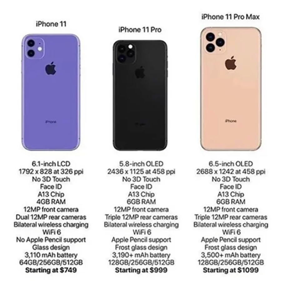 giá iPhone 11