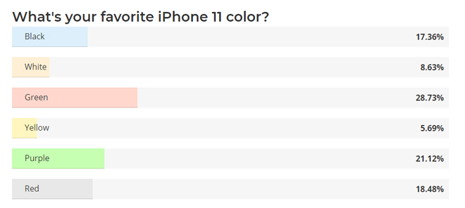 Màu xanh – phiên bản màu sắc được yêu thích nhất trên iPhone 11