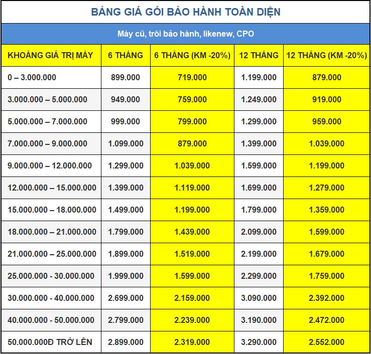 Hot Tháng 7: An Tâm Mua Sắm – Không Ngại Rủi Ro