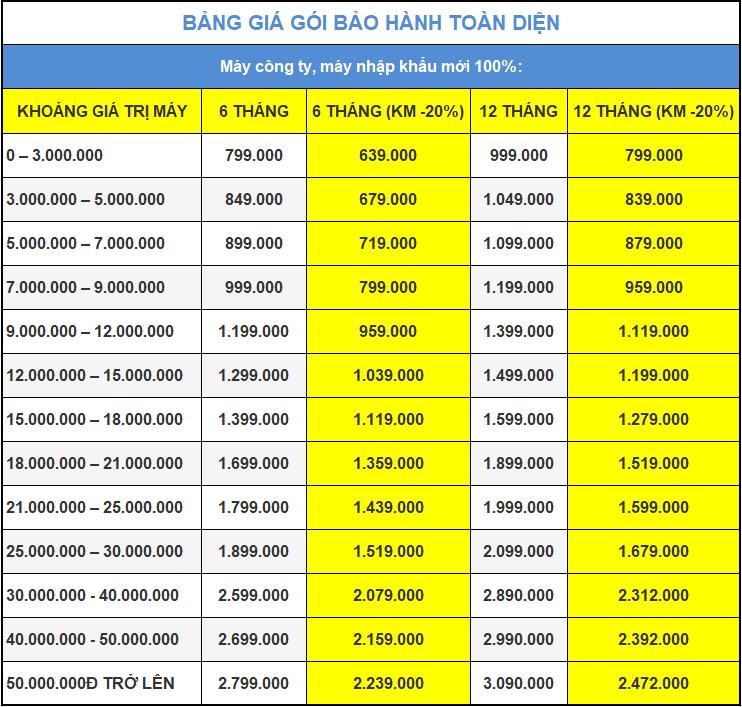 Hot Tháng 7: An Tâm Mua Sắm – Không Ngại Rủi Ro