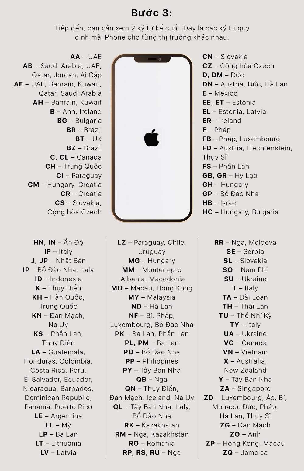 Kiểm tra iPhone chính hãng Apple chuẩn với 6 cách mới nhất 2023