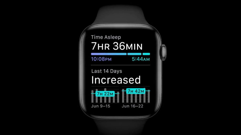 5 tính năng mới tốt nhất của WatchOS 7 Bạch Long Mobile