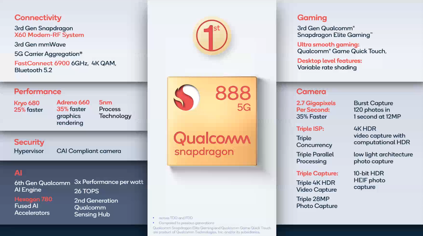 snapdragon 888