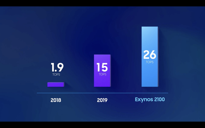 exynos