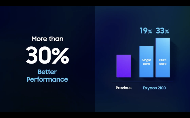 Exynos