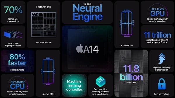 iPhone SE Plus với chip A14 Bionic, màn hình 6.1 inch sẽ ra mắt vào nửa cuối năm 2021