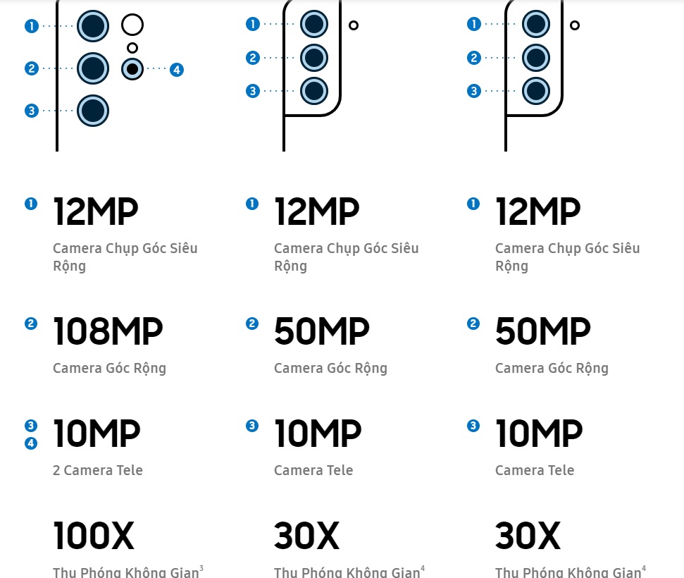 khác biệt giữa Galaxy S22