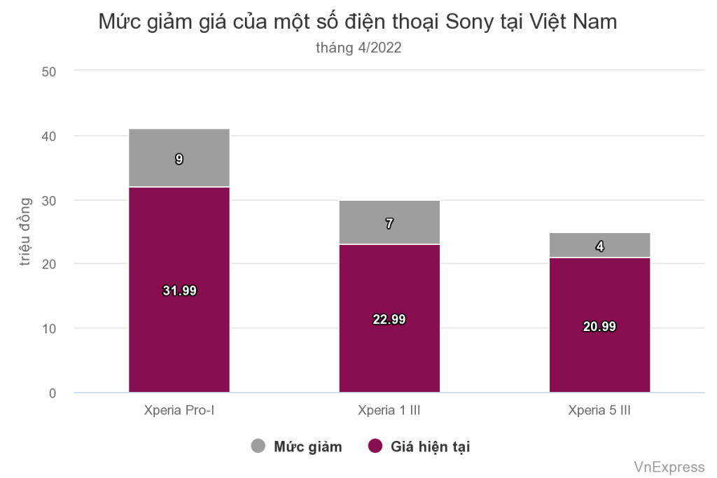 sony giảm giá