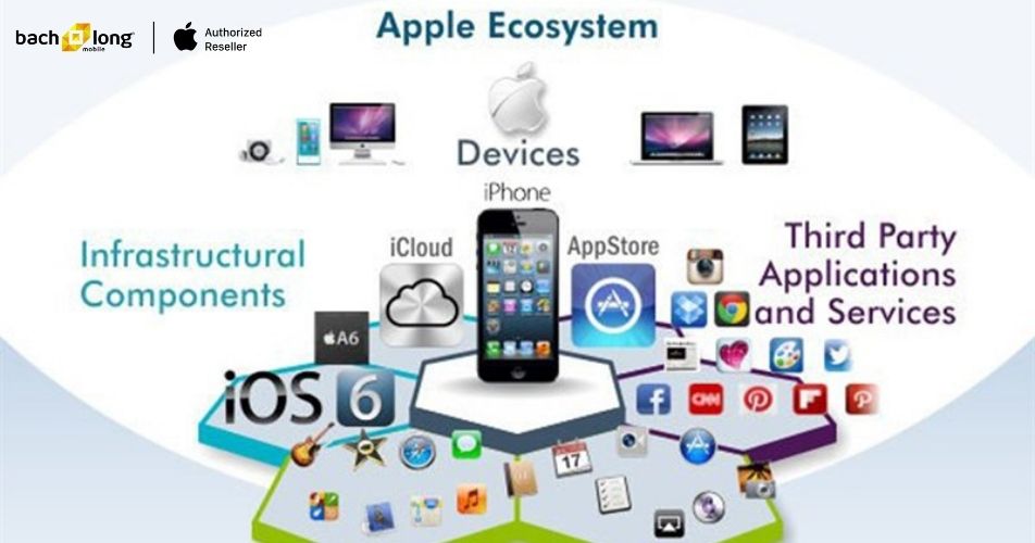Hệ sinh thái Apple là gì? Hệ sinh thái Apple gồm những gì?