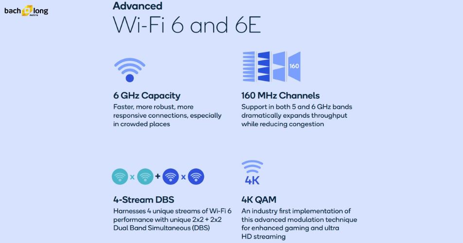 chip snapdragon 8 gen 1