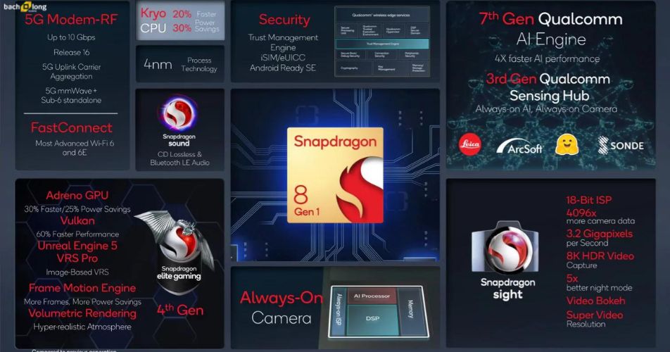 chip snapdragon 8 gen 1