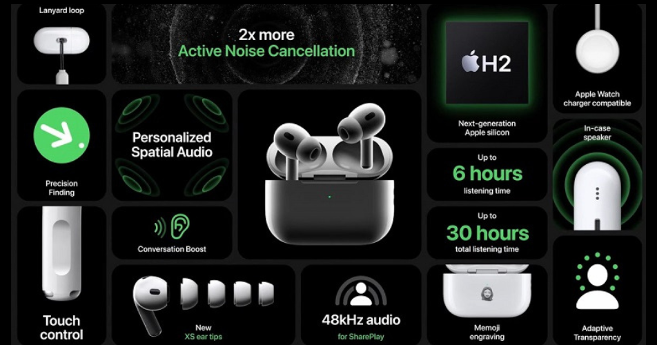 so sanh airpods pro 2 va airpods pro