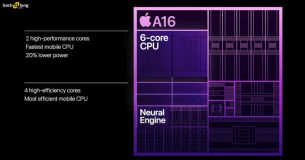 Sức mạnh chip A16 trên iPhone 14 Pro Series vượt trội A15