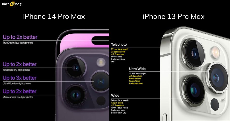 So sánh iPhone 14 Pro Max và 13 Pro Max