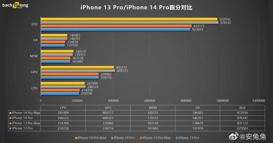 so-sanh-iphone-14-pro-va-iphone-13-pro