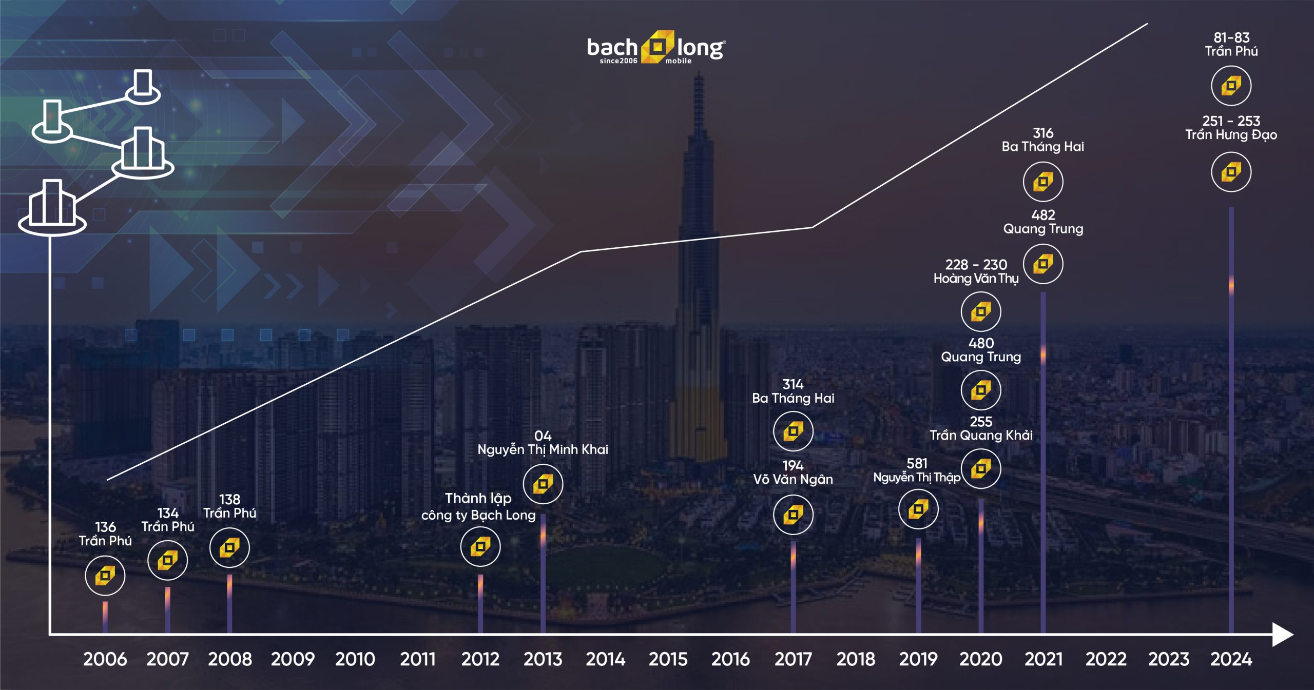 Hình ảnh này chưa có thuộc tính alt; tên tệp của nó là DOTHI-2024@300x-100-scaled.jpg